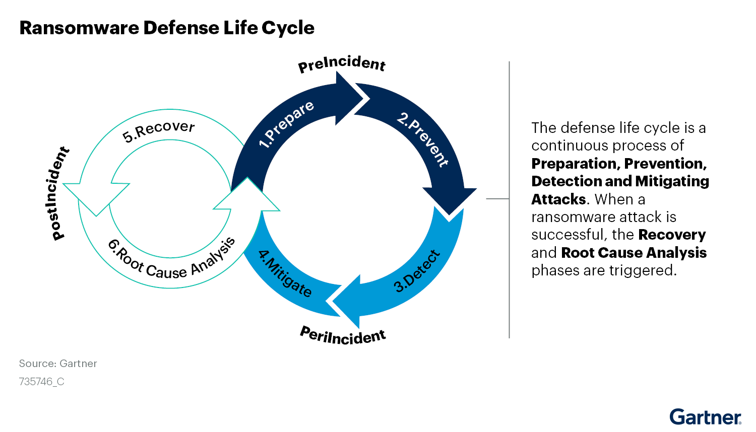 Unleash The Power Of A Ransomware Recovery Strategy - Data443