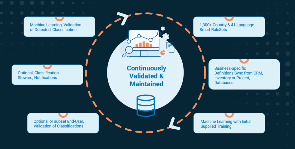 Navigating Data Classification: Unveiling the Strengths and Weaknesses ...