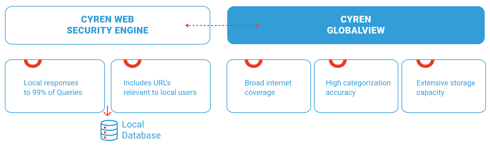 url filtering