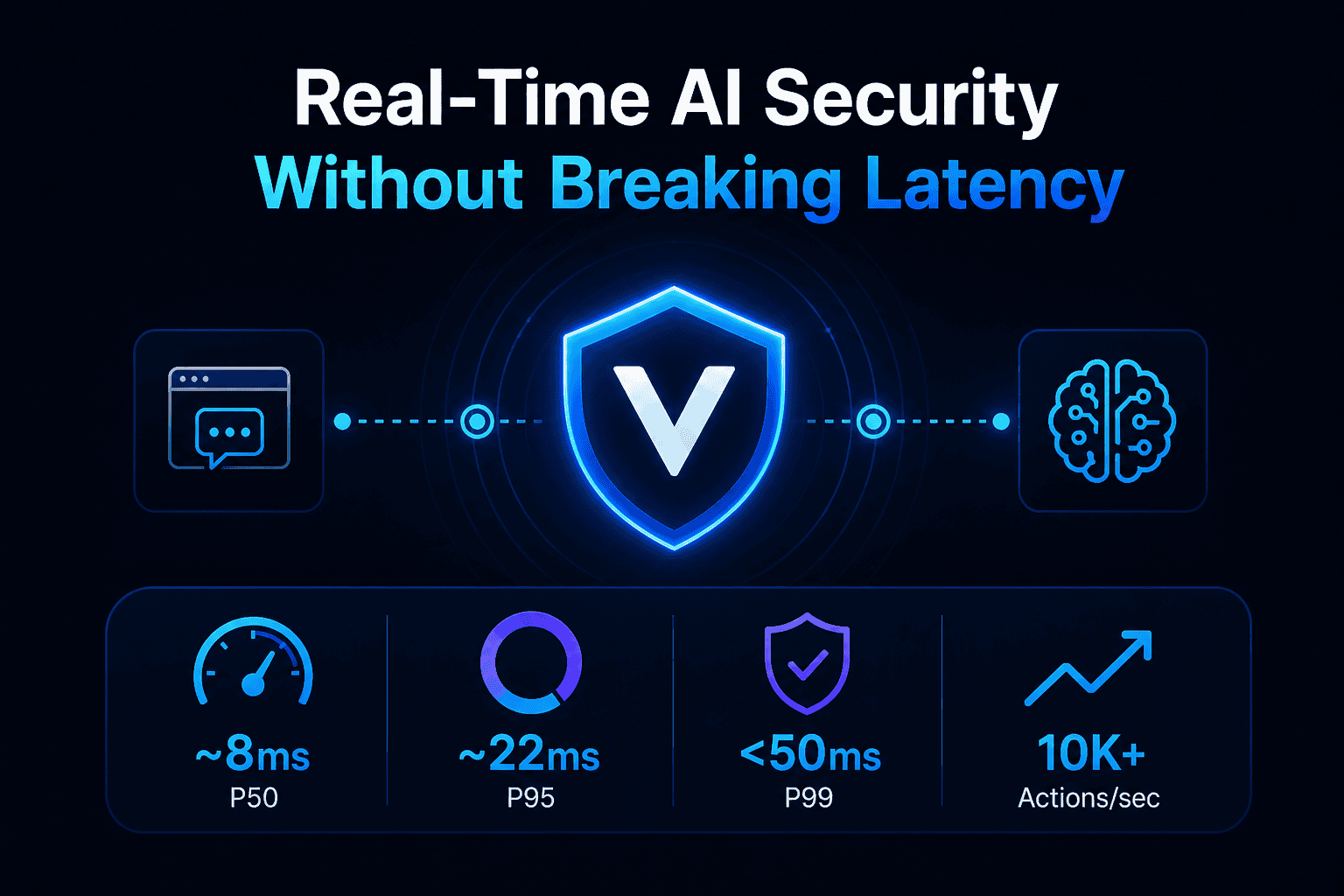 AI Security Latency: Real-Time Enforcement Explained